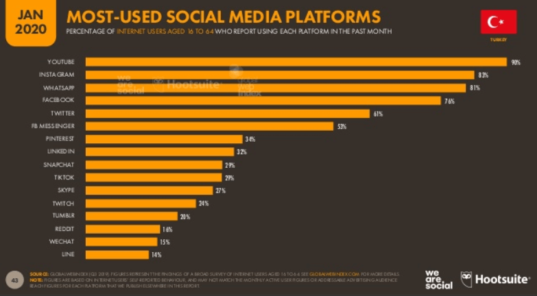 we are social turkey